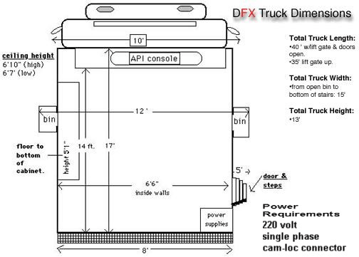 DFX Truck Dimensions